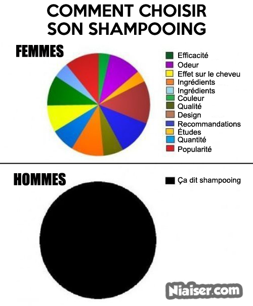 comment-choisir-son-shampooing